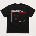 Men's Interest In Boobs Over Time funny graphic tee black flat lay back print