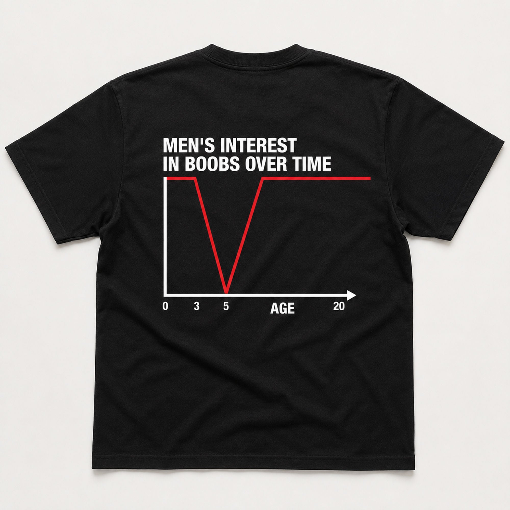 Men's Interest In Boobs Over Time funny graphic tee black flat lay back print