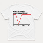 Men's Interest In Boobs Over Time funny graphic tee white flat lay back print