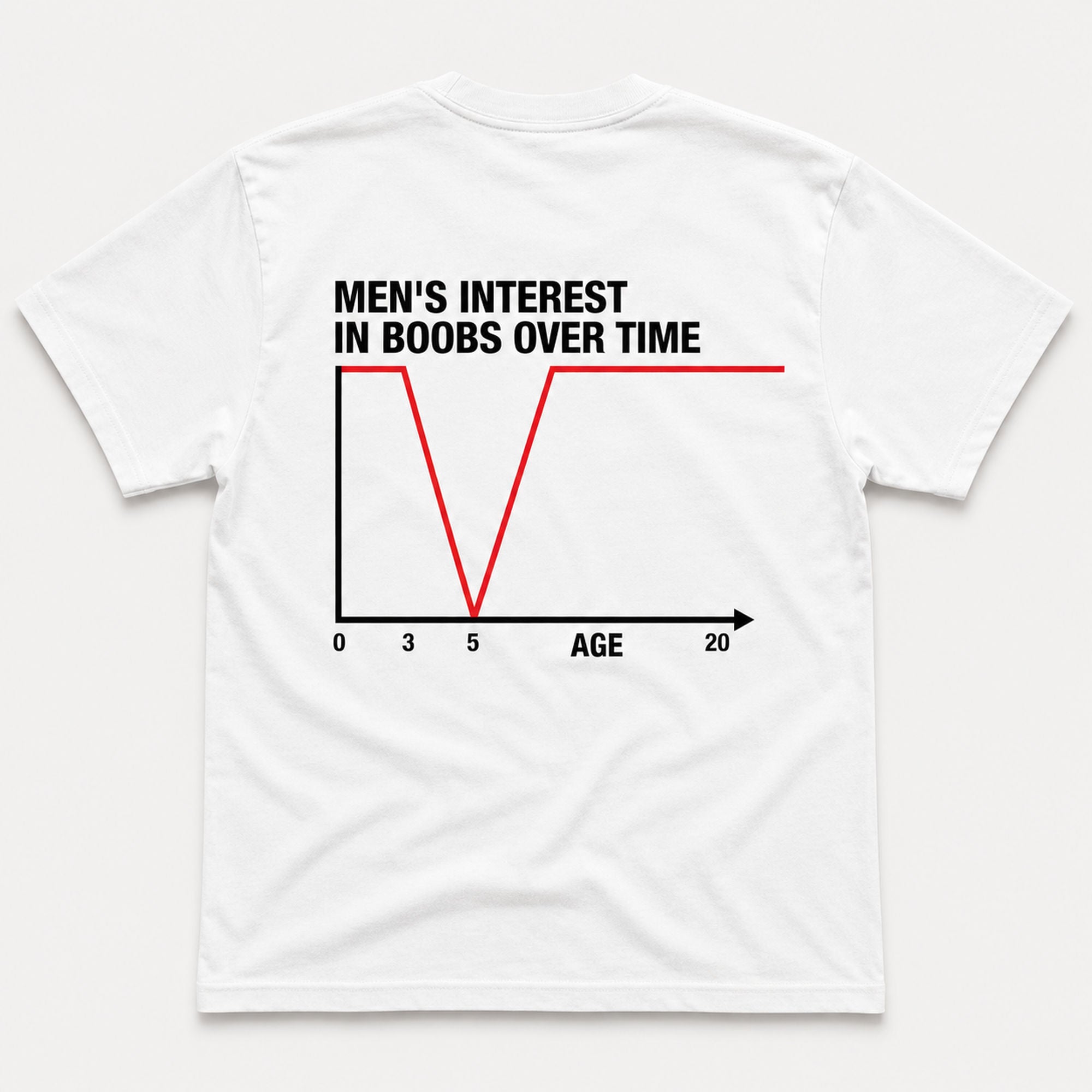 Men's Interest In Boobs Over Time funny graphic tee white flat lay back print